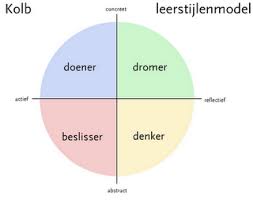 Kolb Leerstijlentest Jobco Support